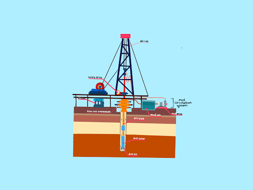 Drilling into the Mechanics of Oil Extraction