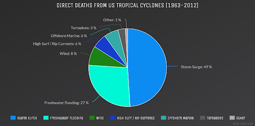 The Town That Can’t be Drowned: How Babcock Ranch Re-engineered Resilience